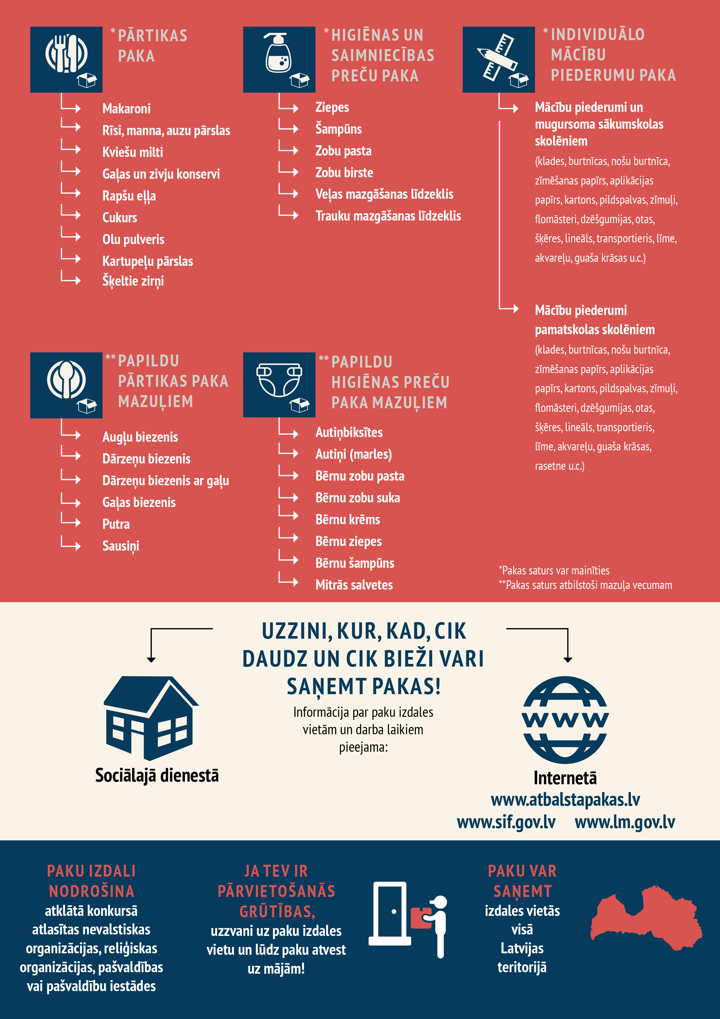 Cels lidz Sarkana Krusta atbalstam 2024 02