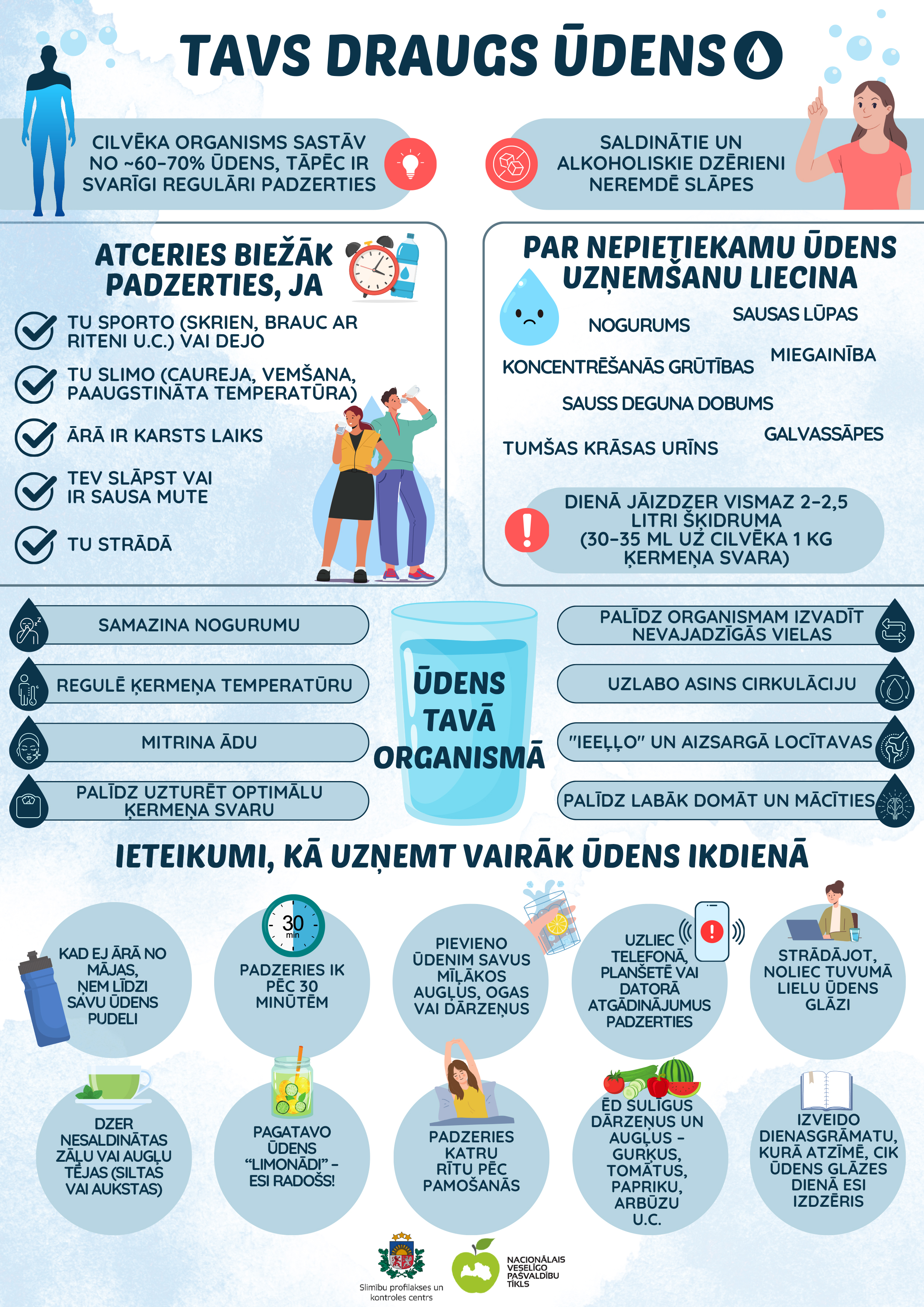 Tavs draugs udens 2024 NVPT
