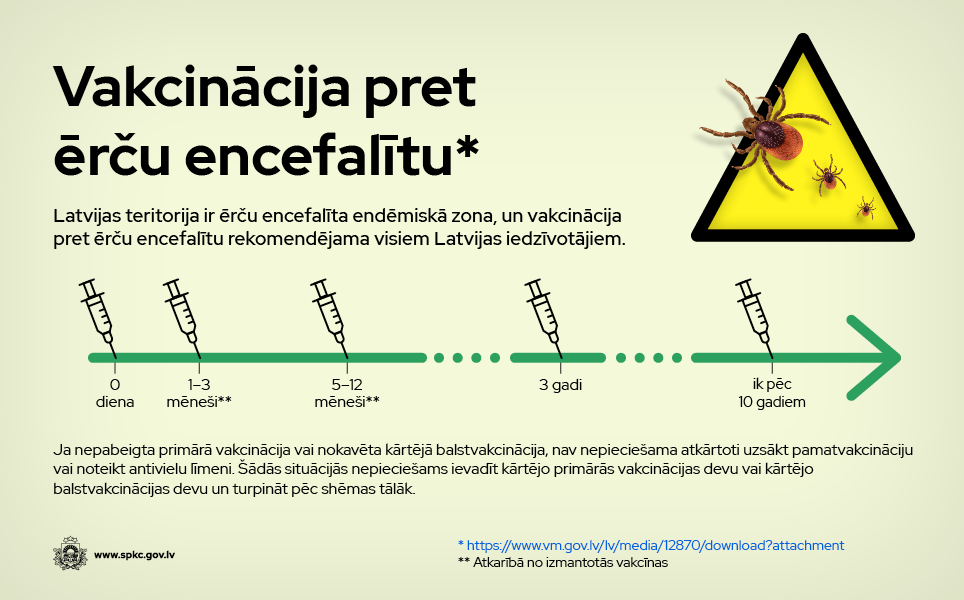 ercu encefalits vakcina