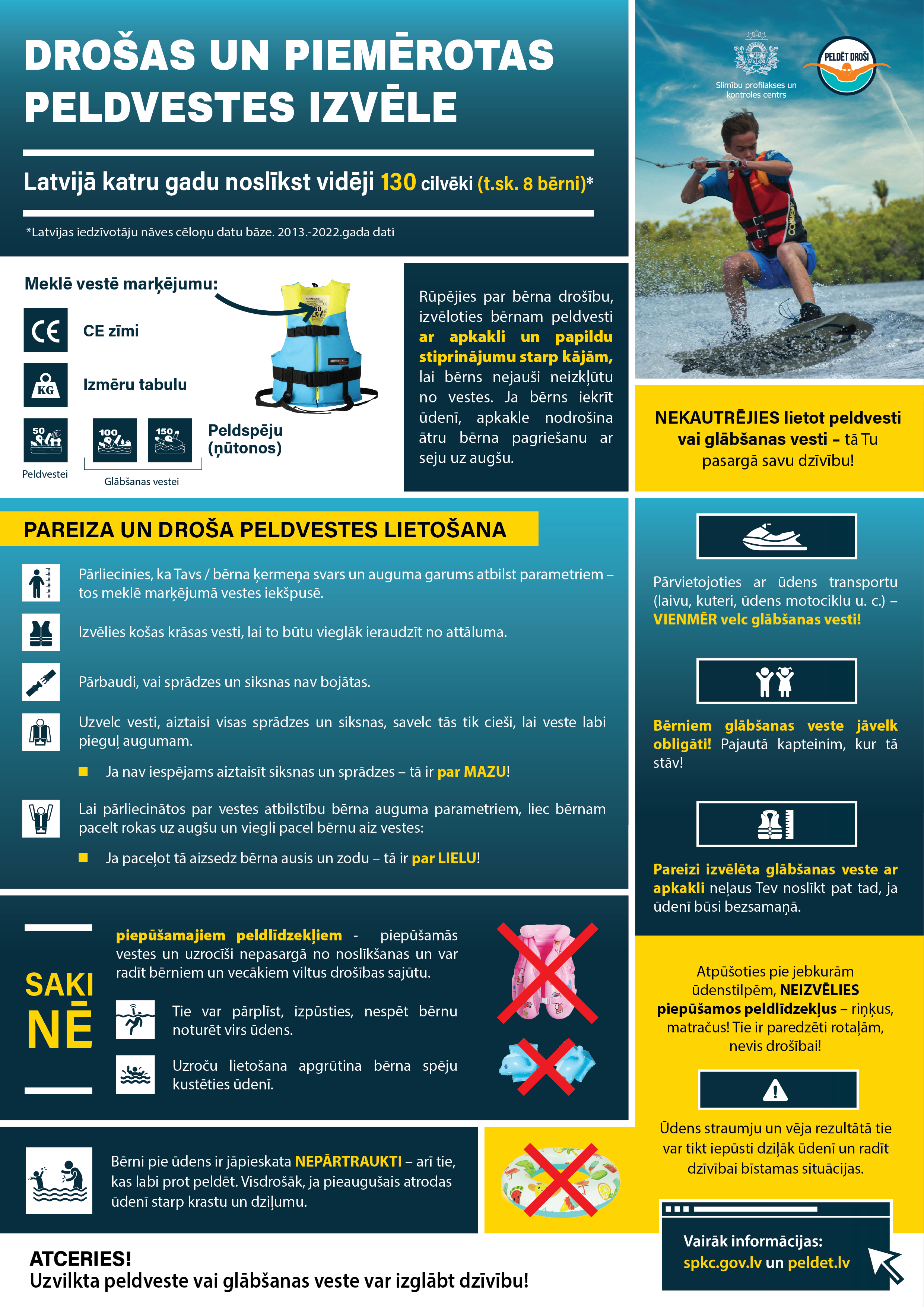 spkc infografika piemerota peldveste